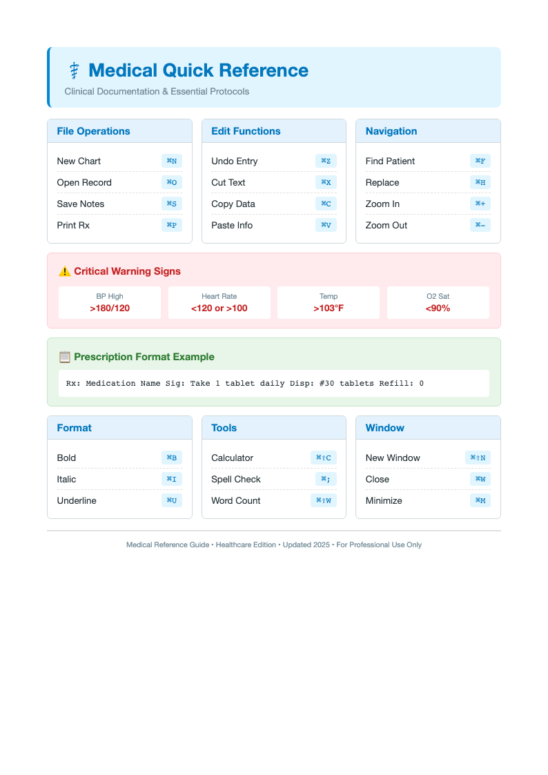 Medical clean quick reference